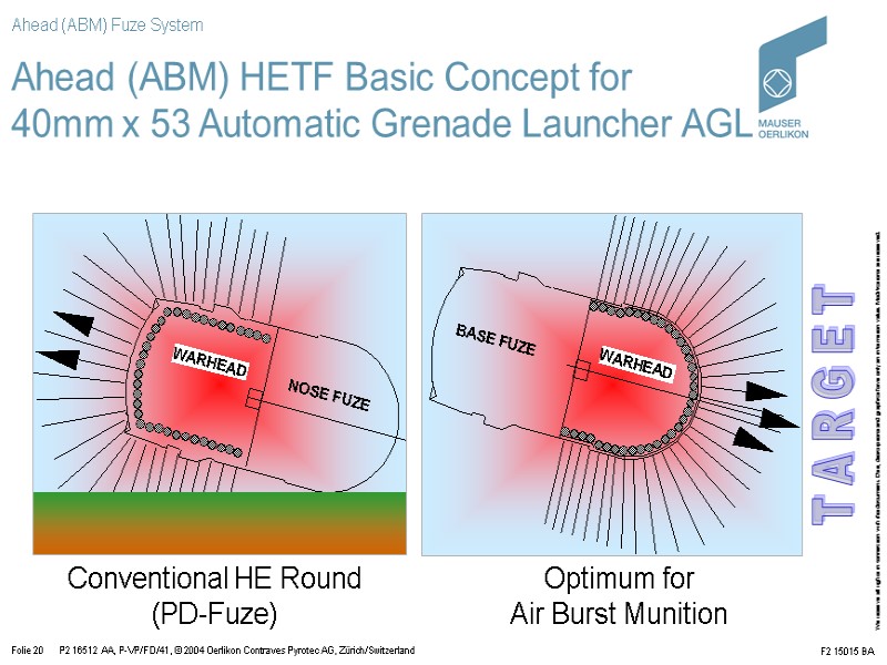 Ahead (ABM) HETF Basic Concept for  40mm x 53 Automatic Grenade Launcher AGL